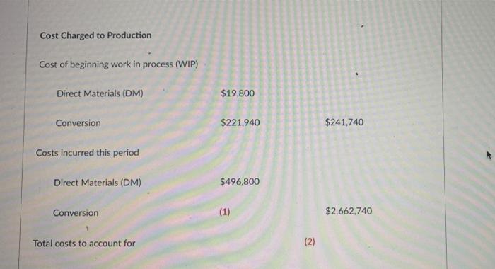 me the values (1 to 6) in red. Units Costs Beginning WIP