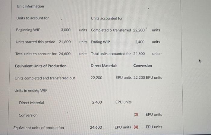 3,000 Beginning WIP Started 21,600 Direct materials $19.800 Completed & transferred out