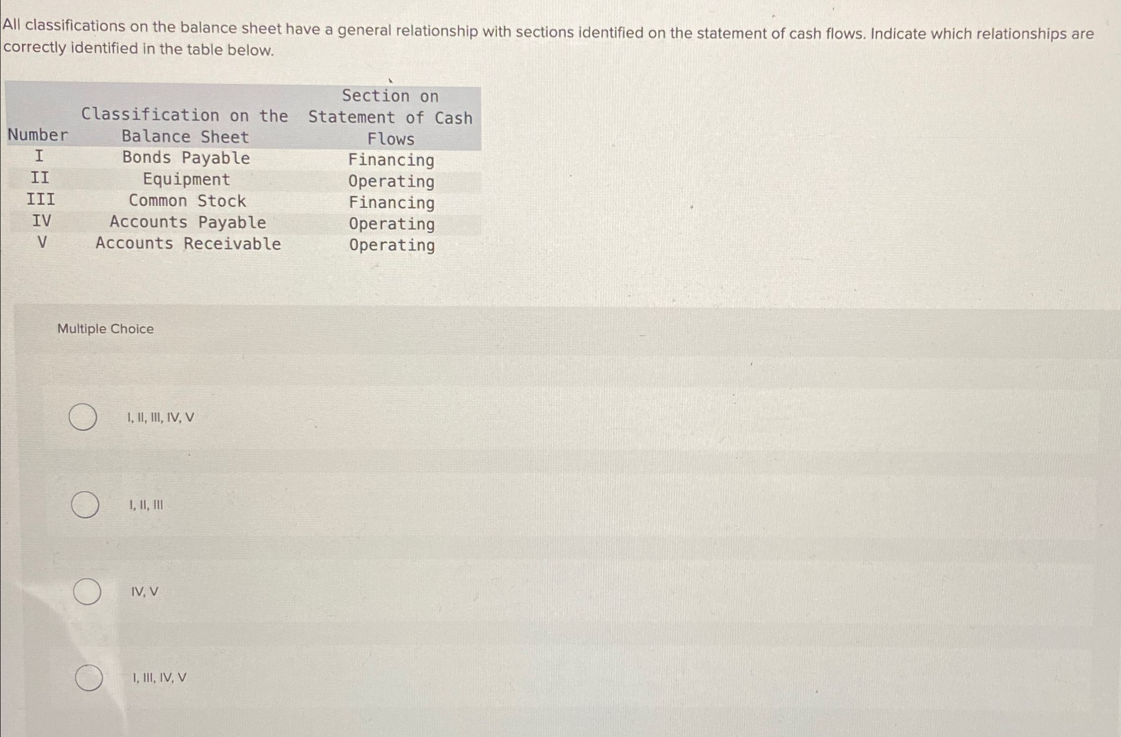  All classifications on the balance sheet have a general relationship with