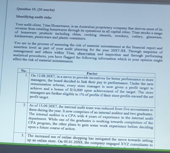  Question 15. (20 marks) Identifying andit risks Your audit client, Titan