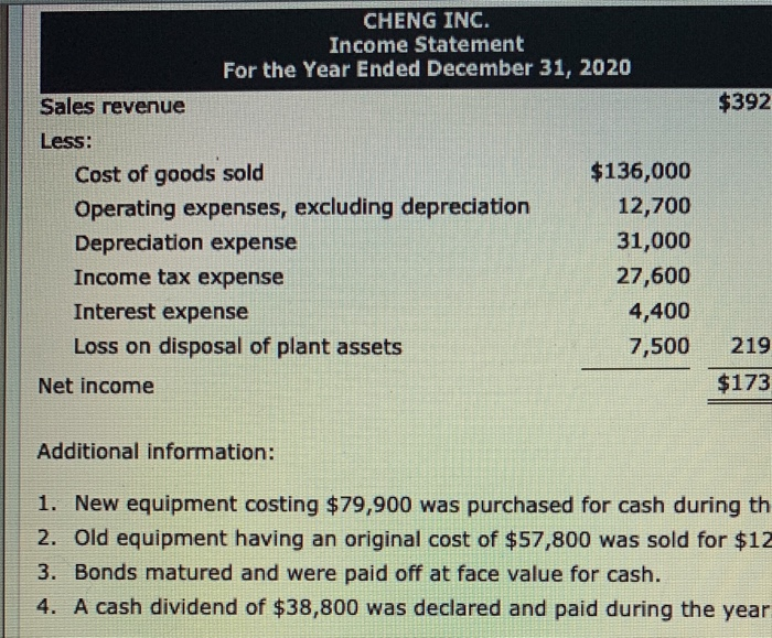 financial data of Cheng Inc. follow. CHENG INC. Comparative Balance Sheets December