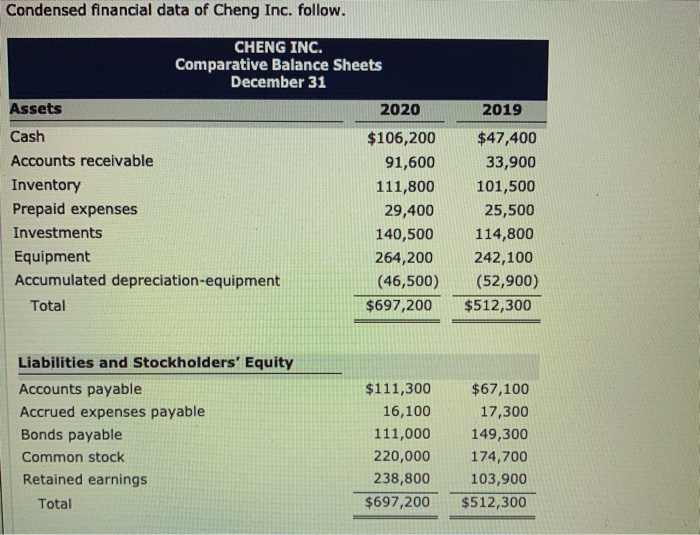 payable Accrued expenses payable Bonds payable Common stock Retained earnings Total $111,300