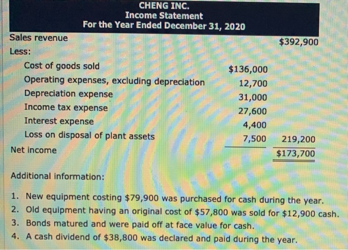 16,100 111,000 220,000 238,800 $697,200 $67,100 17,300 149,300 174,700 103,900 $512,300 $392