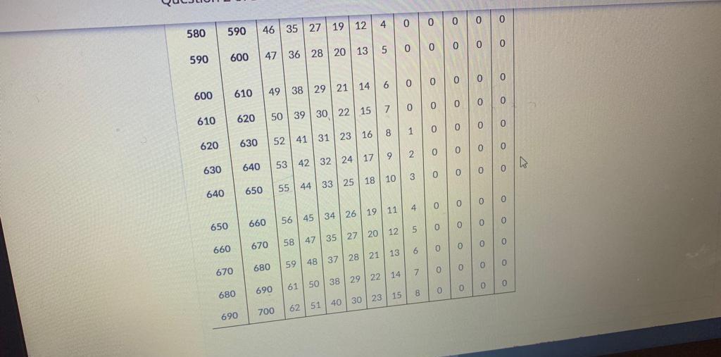 the regular hourly rate for work in excess of 40 hours. During