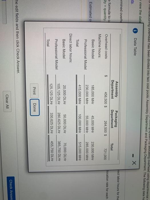 to refine its costing system by afocating overhead using departmental rates. The