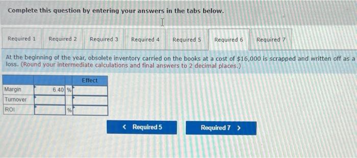 Company for last year is given below Sales Variable expenses Contribution margin