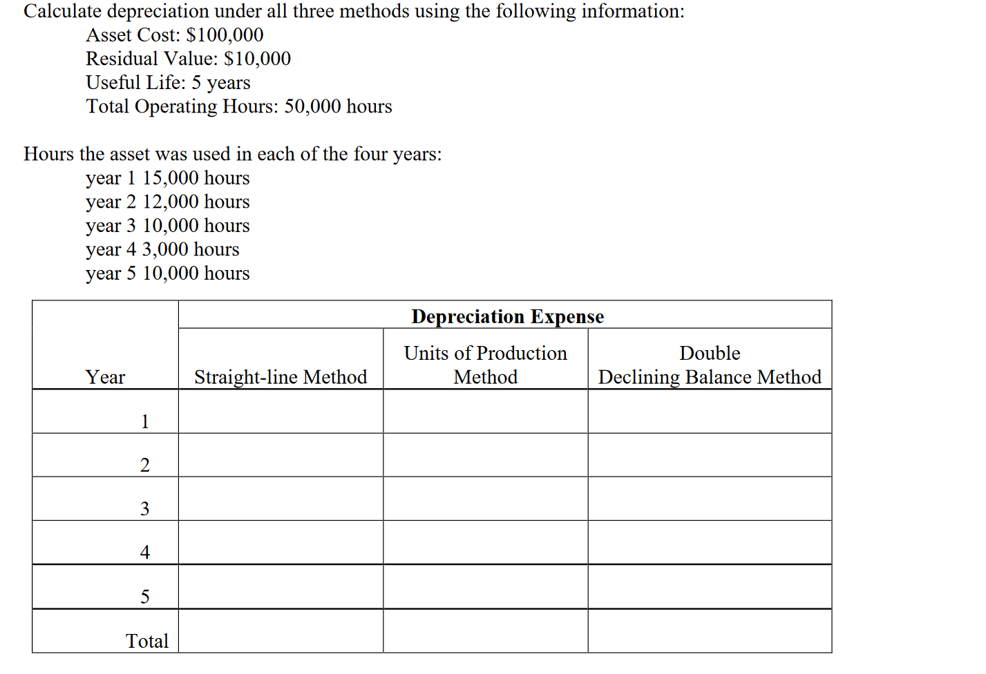 Calculate depreciation under all three methods using the following information: Asset