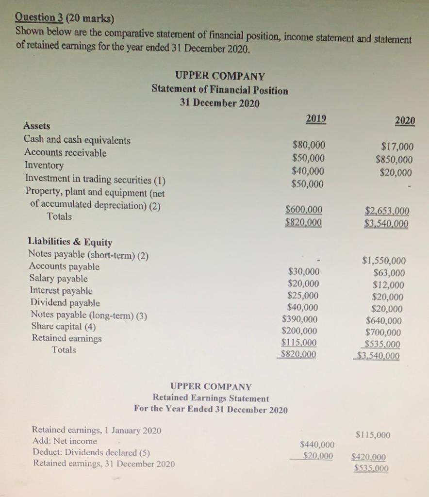 Question 3 (20 marks) Shown below are the comparative statement of