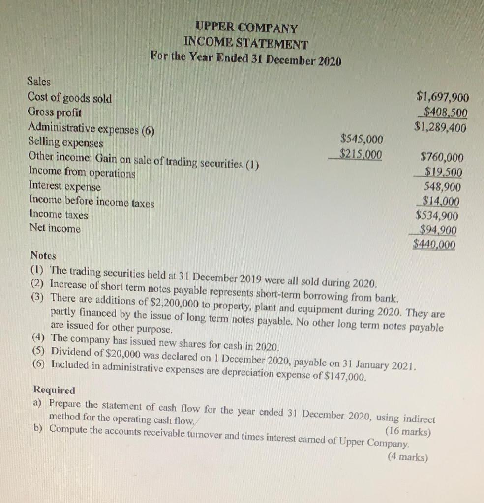 financial position, income statement and statement of retained earnings for the year