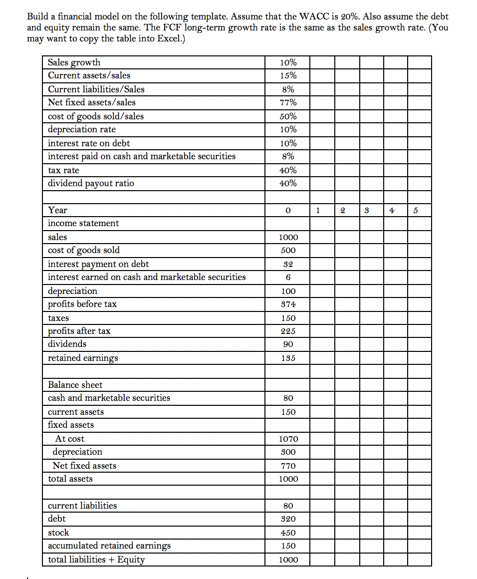 Value the companys equity. The model in Part A includes cost