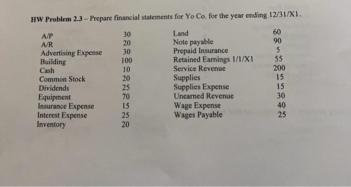 HW Problem 2.3 Prepare financial statements for Yo Co. for the year