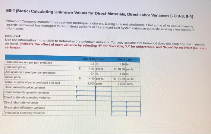  E9-1 (Static) Calculating Unknown Values for Direct Materials, Direct Labor Variances
