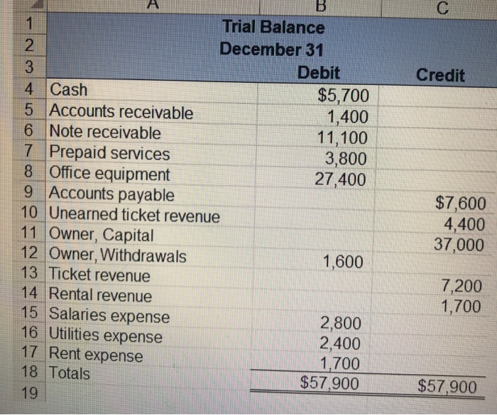 Which formula does NOT correctly calculate total equity? Credit Trial Balance December