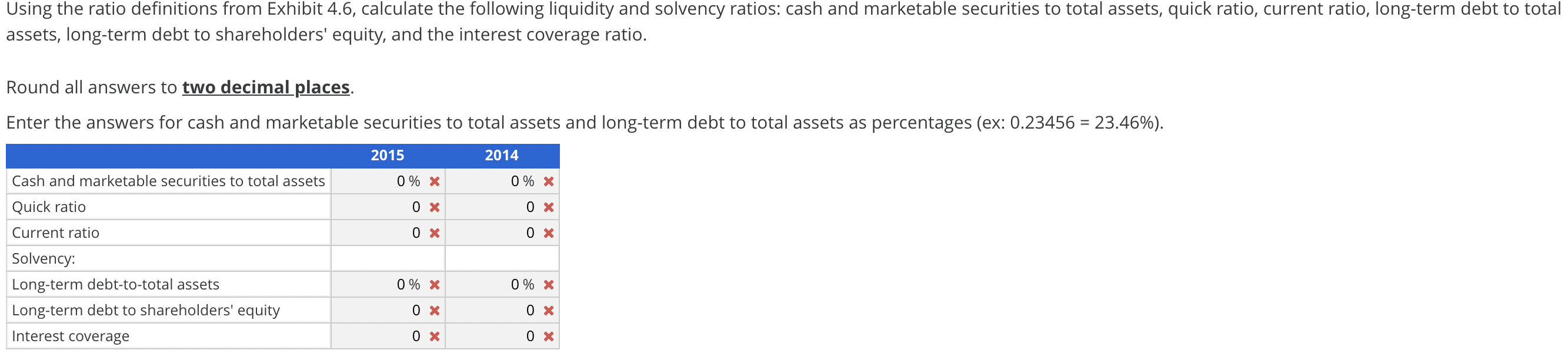 Boeing Company annual report. 2015 2014 (amounts in millions) Balance sheet Cash