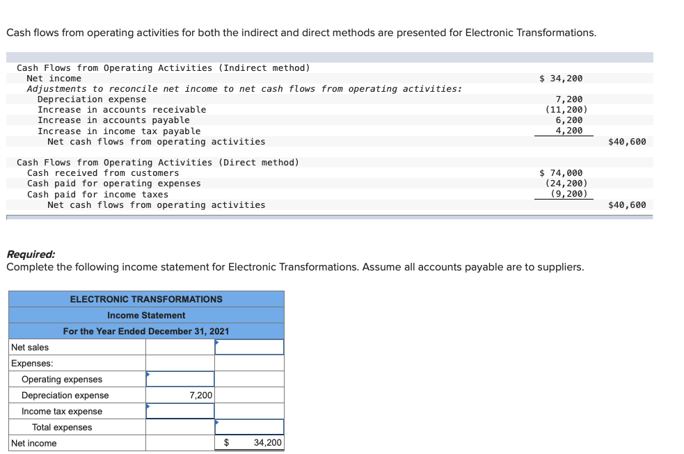  Cash flows from operating activities for both the indirect and direct