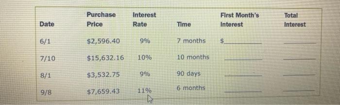 A. $88.25 O B. $91.92 O C. $89.93 O D. $86,85 Purchase