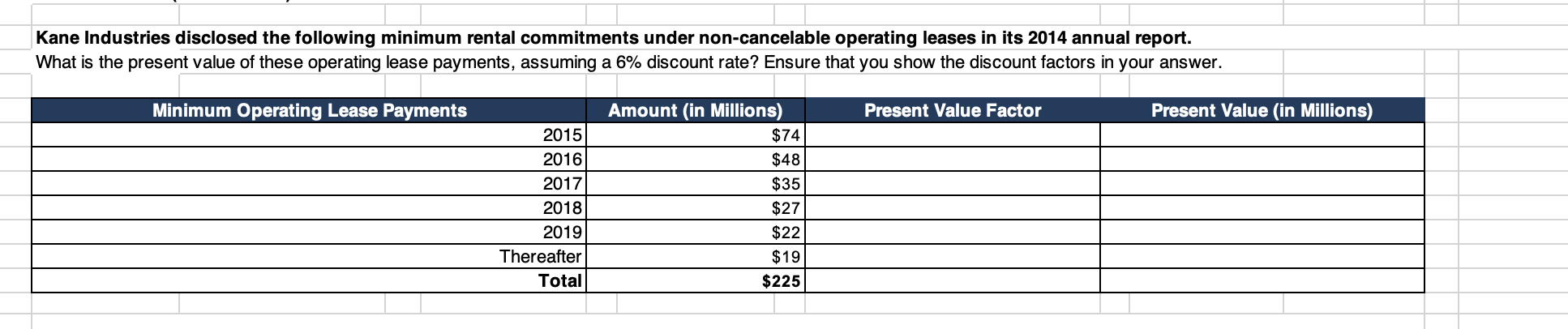  Kane Industries disclosed the following minimum rental commitments under non-cancelable operating