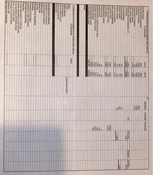 Using the first chart and the rest of the data in the