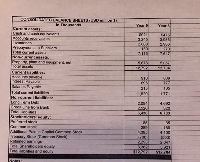 the chart incase the numbers were to blury i made a mistake