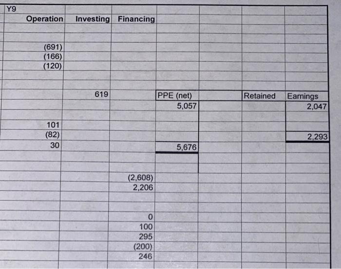 these are the values i need YU Year Year Operation Investing Financing
