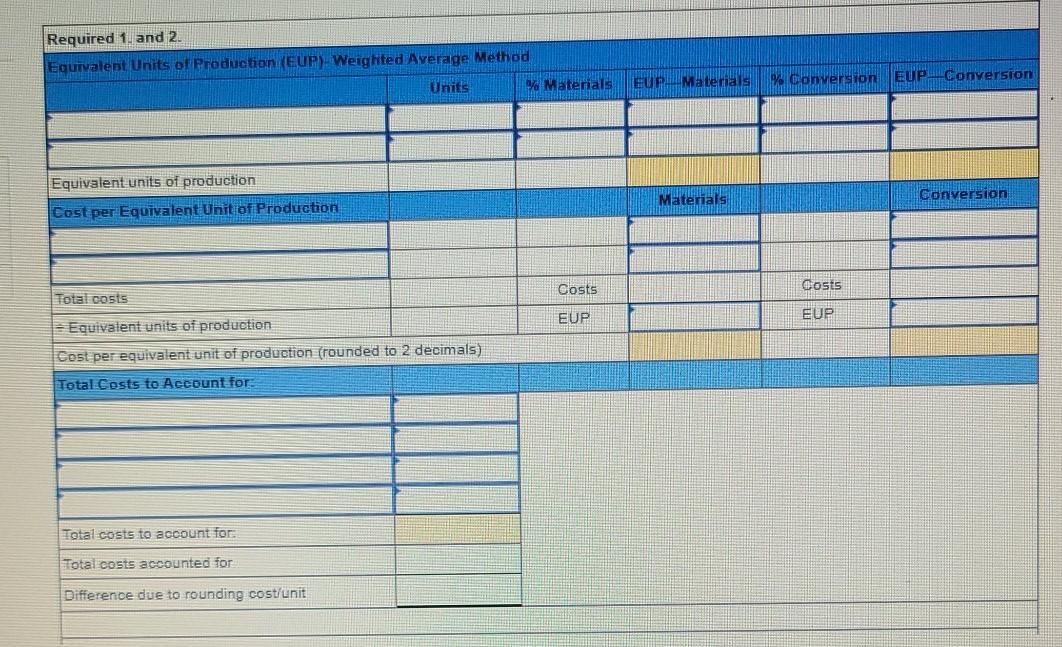 information applies to the questions displayed below.) During April, the first production