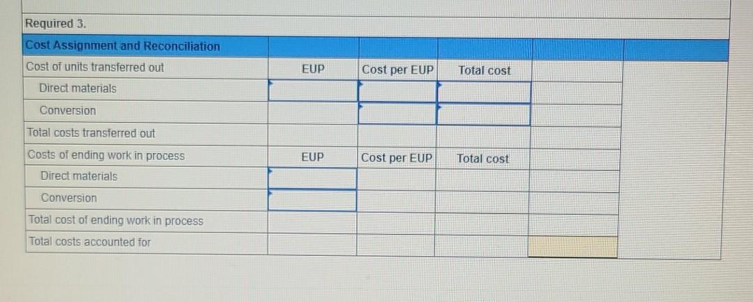 department of a process manufacturing system completed its work on 400,000 units