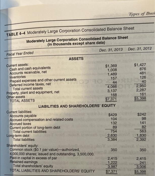 perform a vertical analysis for the MLC Balance sheet (table 4-4)