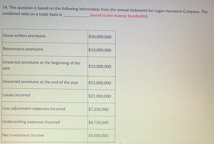  14. This question is based on the following information from the
