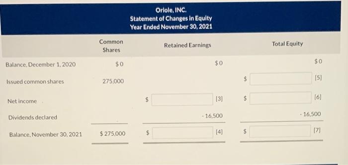 (a) Calculate the missing amounts for [1] to (13) Oriole, INC. Statement
