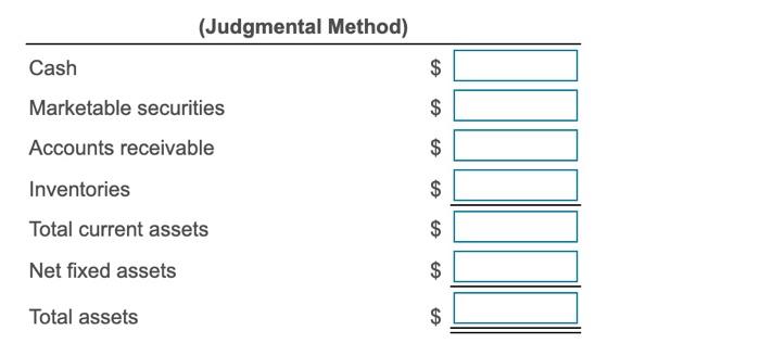 provided here to prepare the financial plans. The following fnancial data are