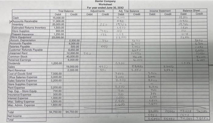 fill out multi step income ststement using attached worksheet Baxter Company Worksheet