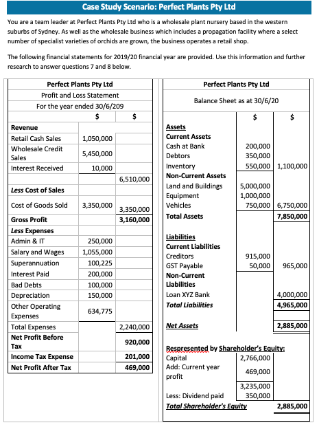 BSBFIM501 Question 8, All the necessary information for the question plus the