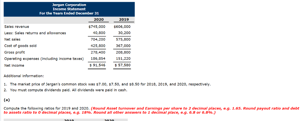 Jergan Corporation are presented here. Jergan Corporation Balance Sheets December 31 2020