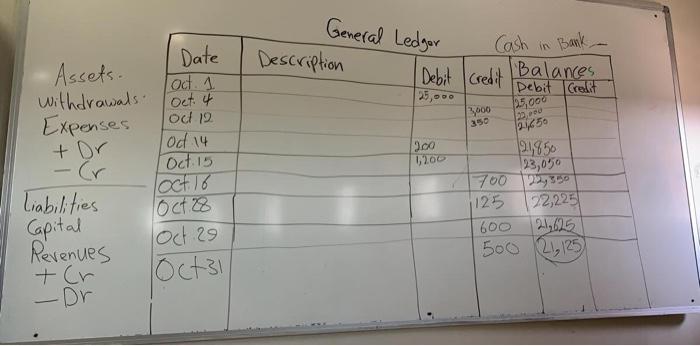 (which is called the ledger) Another example sactions. (Omit explanations.) c. On