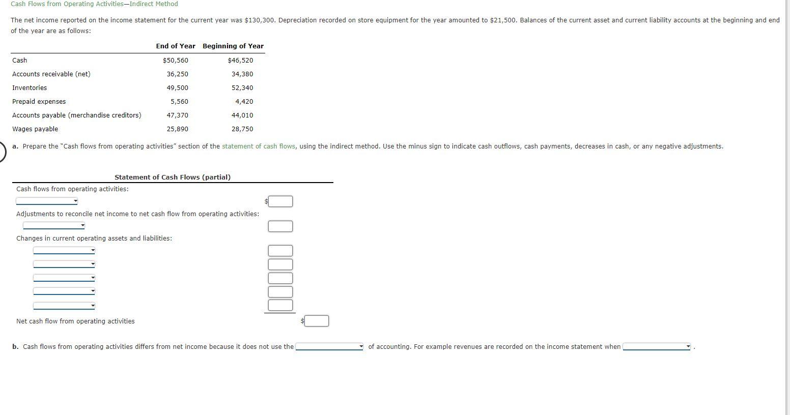  Cash Flows from Operating Activities-Indirect Method The net income reported on