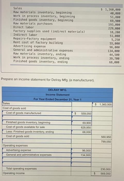 this is correct or not. Required information The following selected account balances