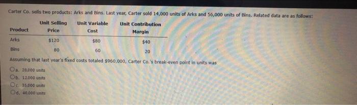 operations Unit selling price 5220 Unit variable cost $101 Total fixed costs