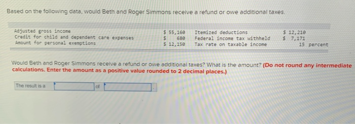  Based on the following data, would Beth and Roger Simmons receive