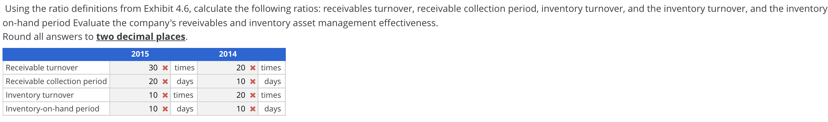 The Boeing Company 2015 annual report. 2015 2014 (amounts in millions) Balance
