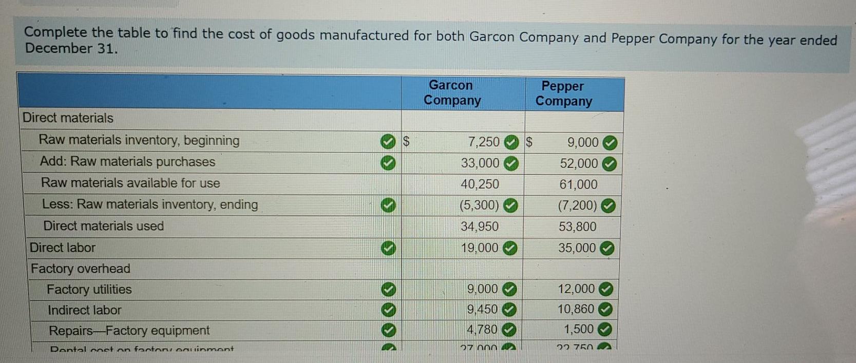 goods inventory, beginning Work in process inventory, beginning Raw materials inventory, beginning