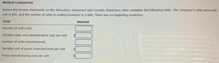 Saxon, Inc. Absorption Costing Income Statement For the Year Ended December 31