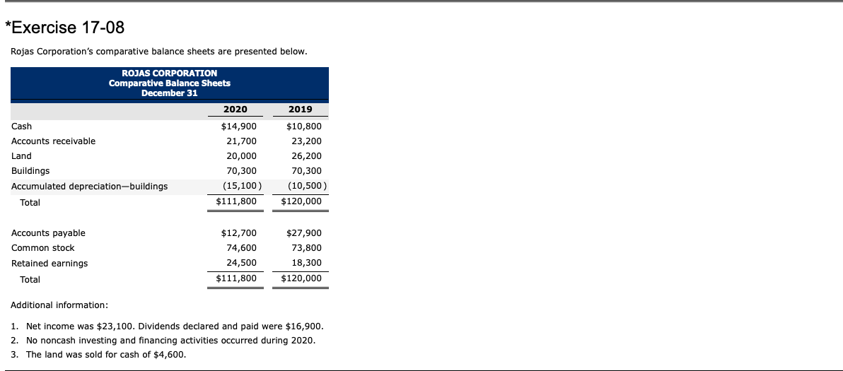 have done is right, but I need help, please. Prepare a statement