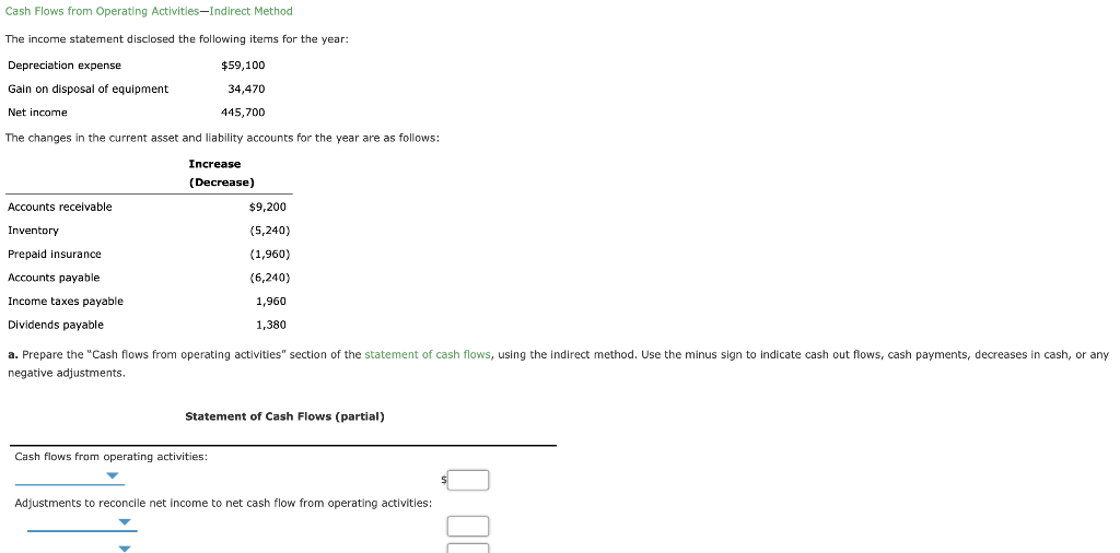  Cash Flows from Operating Activities-Indirect Method The income statement disclosed the