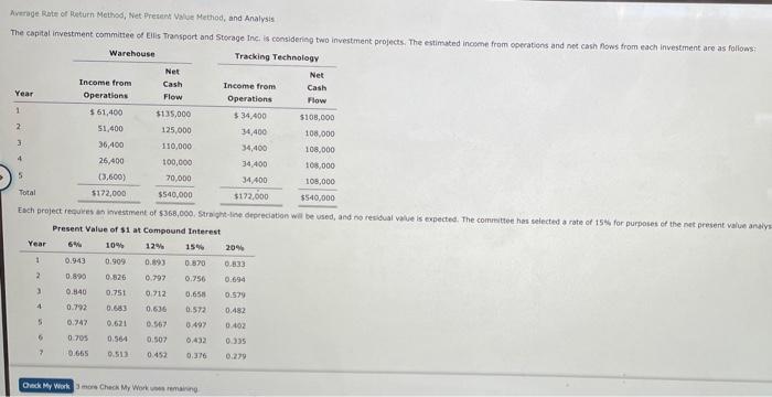  Cash Average Rate of Return Method, Net Present Value Method, and