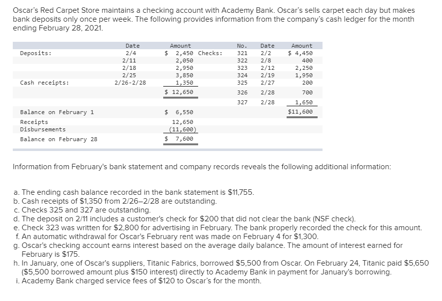Oscar's Red Carpet Store maintains a checking account with Academy Bank.
