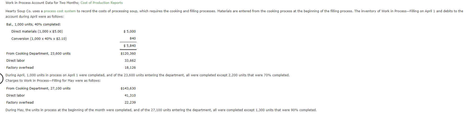 Work in Process Account Data for Two Months; Cost of Production