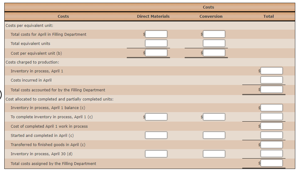 are entered from the cooking process at the beginning of the filling