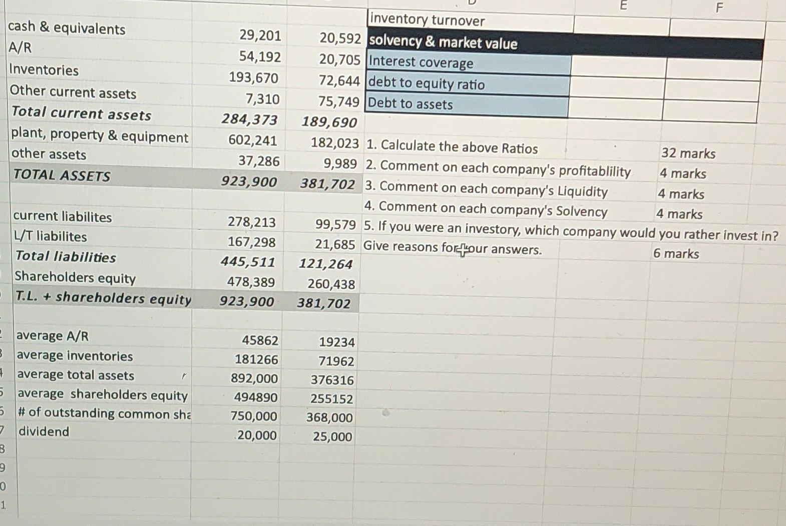 Net sales Cost of goods Gross profit operating expenses income from operations