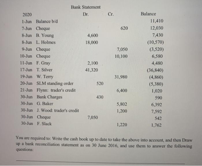 columns in the cash book for June 2020 and the bank statement