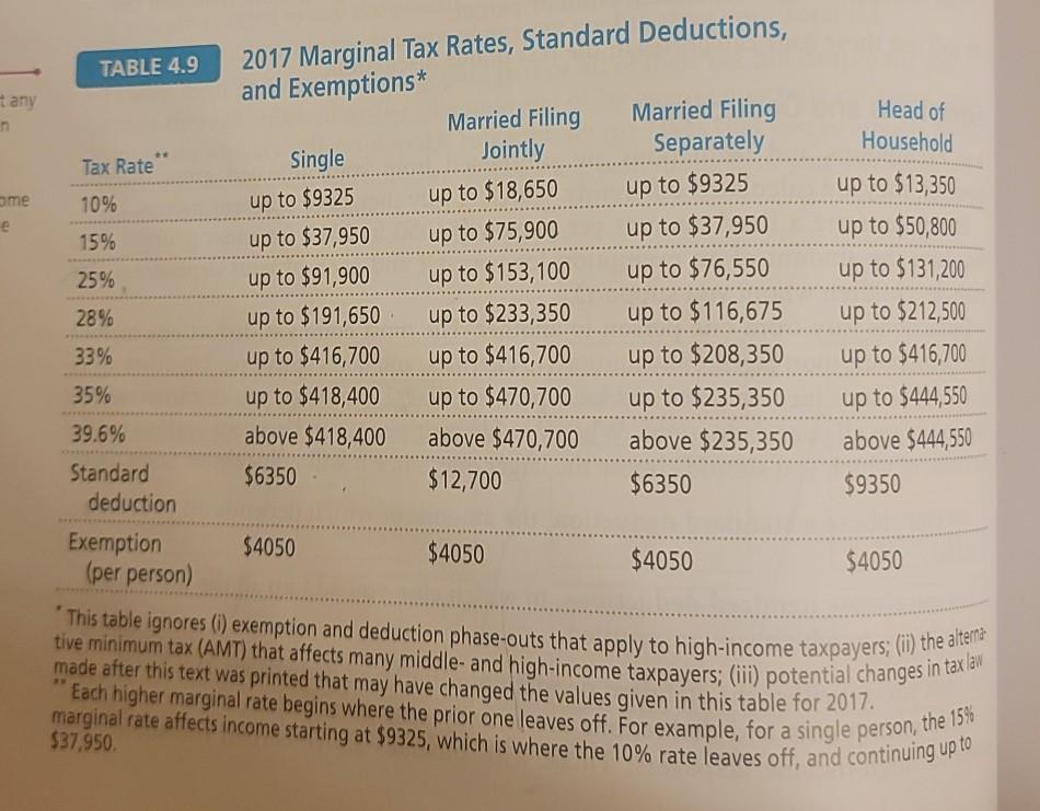 Old MathJax webview A married couple earned $170,000 in one year from
